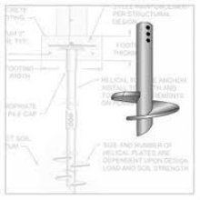 ground helical anchor